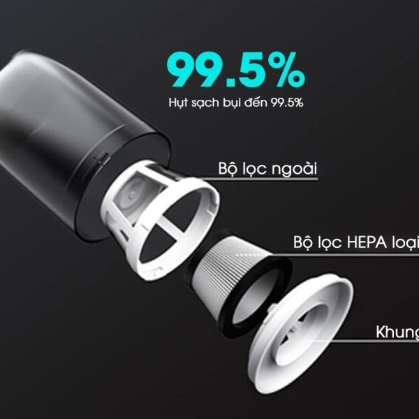Lõi lọc máy hút bụi mini không dây cầm tay Xiaomi 70Mai Vacuum PV01 - Không BH